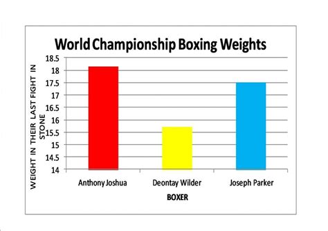 boxing weight distribution|boxrec weight chart.